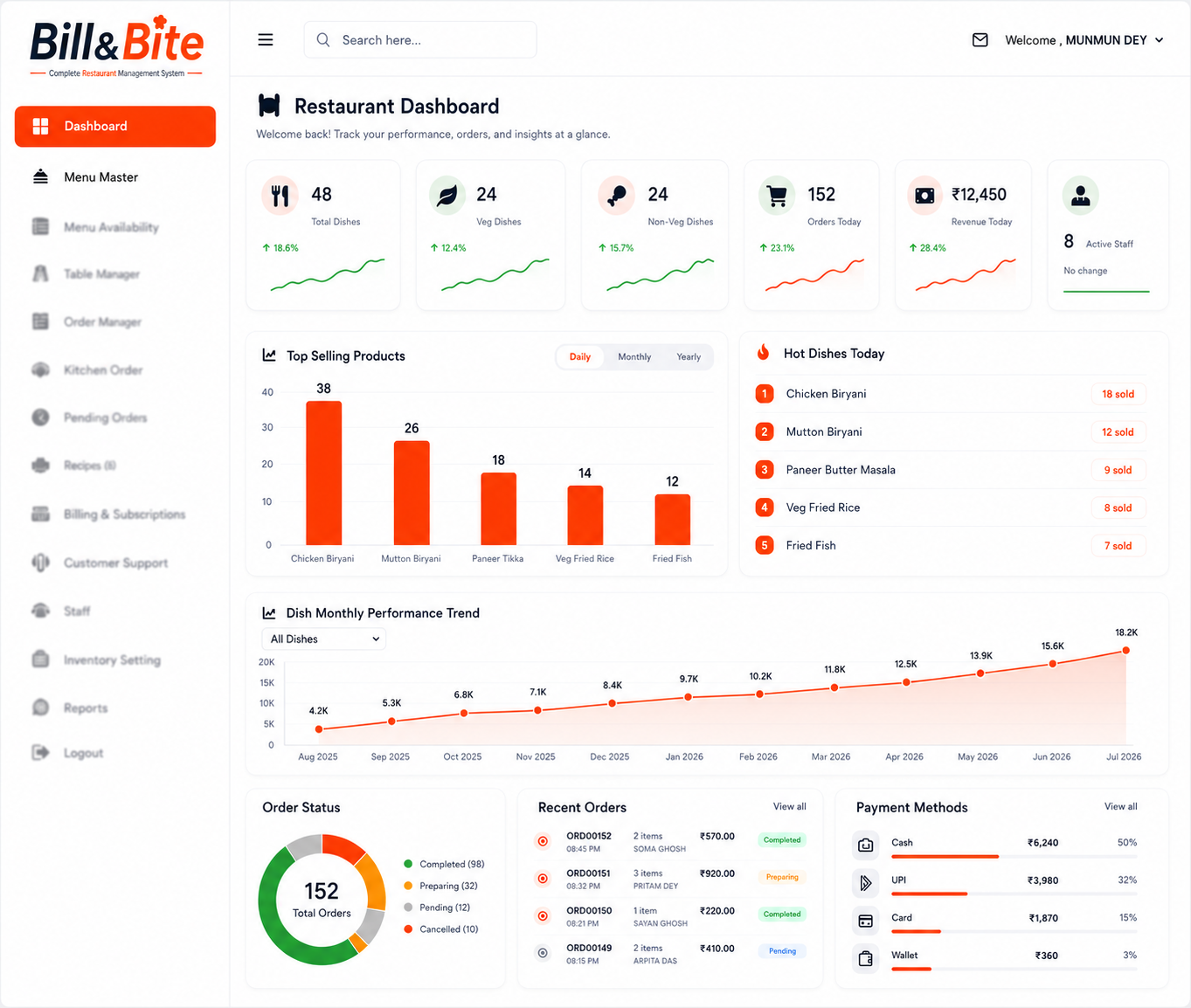 Dashboard and Mobile Mockup